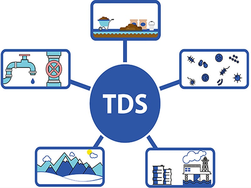 tại sao nên đo mức TDS nguồn nước