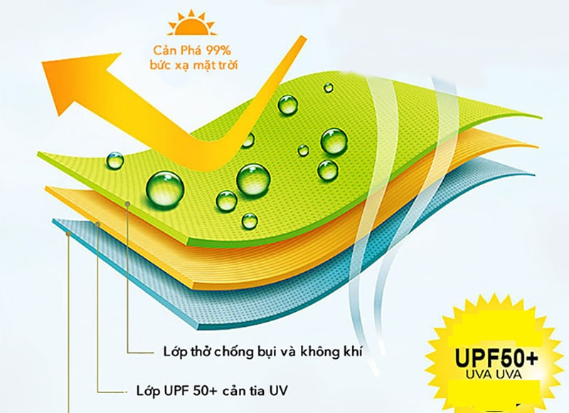 Khả năng cách nhiệt và chống tia UV